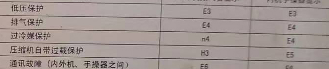 九寨沟空调电话在哪里找